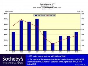 Slide12 – 2012 3rd QTR YTD