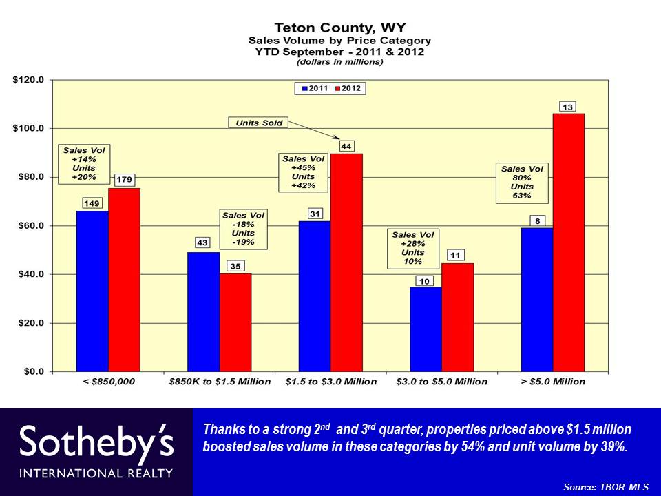Slide17 - 2012 3rd QTR YTD 