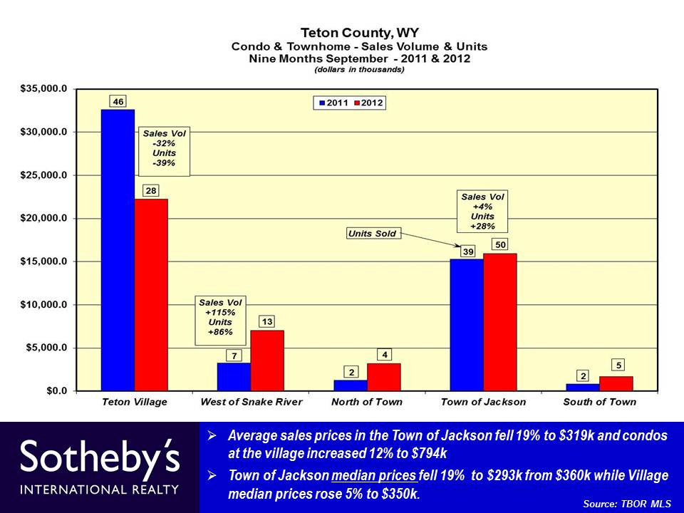 Slide18 - 2012 3rd QTR YTD 