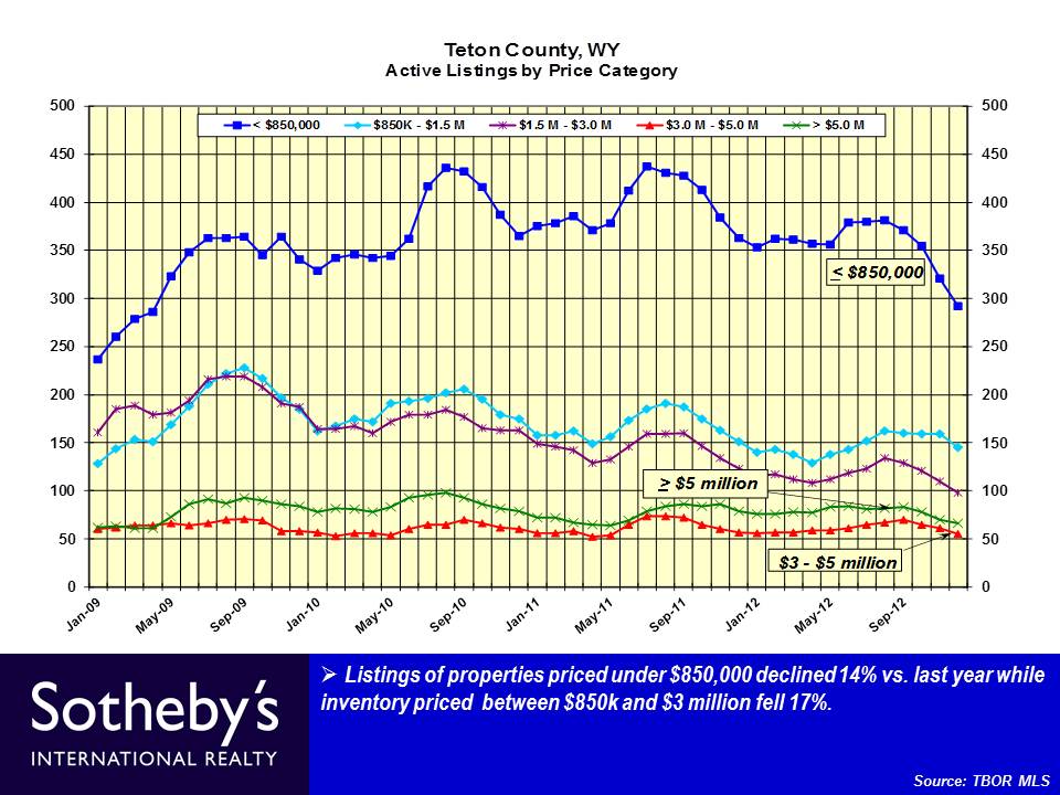 Slide20 - 2012 3rd QTR YTD 