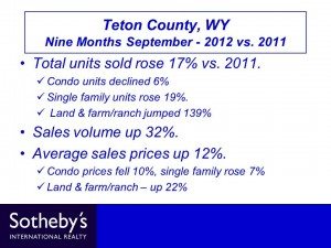 Slide25 – 2012 3rd QTR YTD
