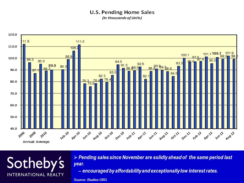 Slide30 - 2012 3rd QTR YTD 