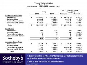 Slide39 – 2012 3rd QTR YTD