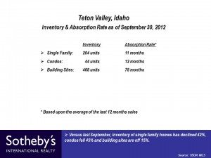 Slide42 – 2012 3rd QTR YTD