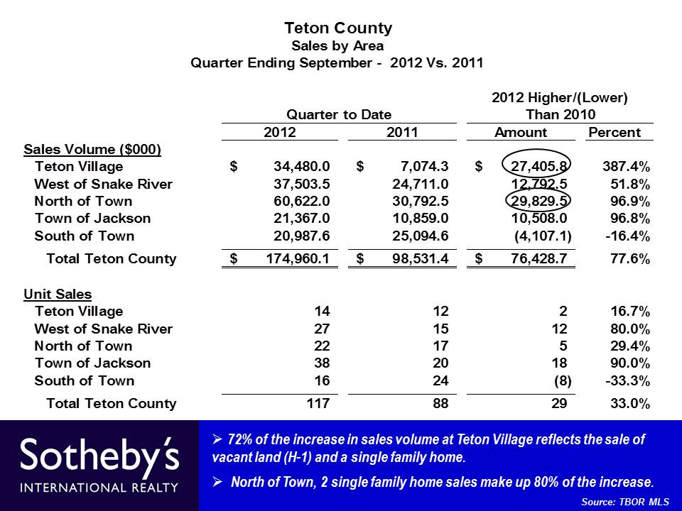 Slide5 - 2012 3rd QTR YTD 