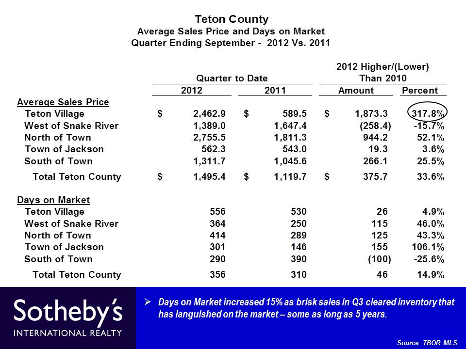 Slide6 - 2012 3rd QTR YTD 