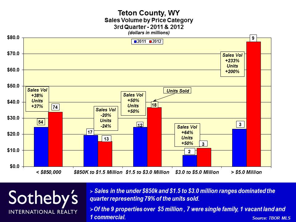 Slide9 - 2012 3rd QTR YTD 