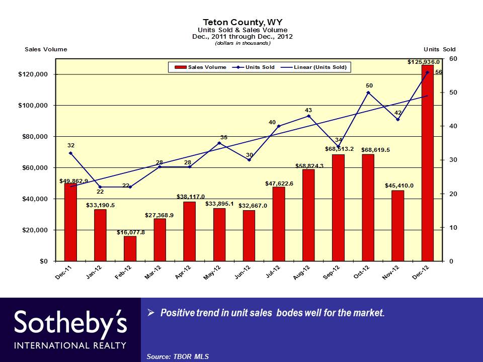 Slide4 - Dec 2012 Market Update